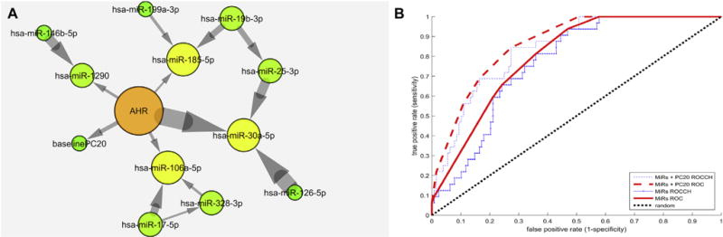 FIG 1