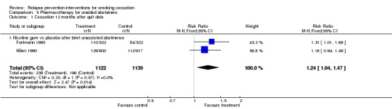 Analysis 5.1