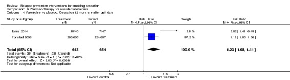 Analysis 6.4