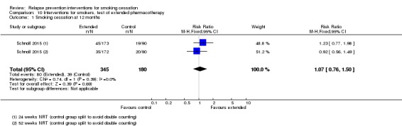 Analysis 10.1