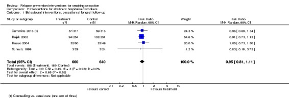 Analysis 2.1