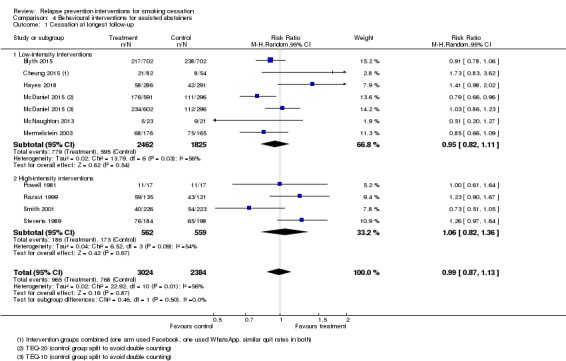 Analysis 4.1