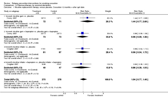 Analysis 6.1