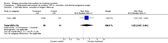 Analysis 7.2