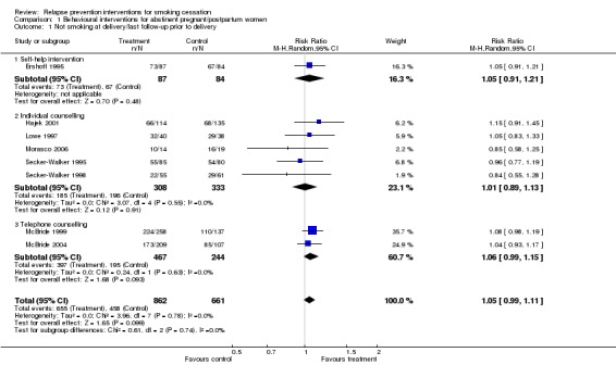 Analysis 1.1