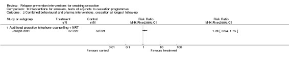 Analysis 9.2