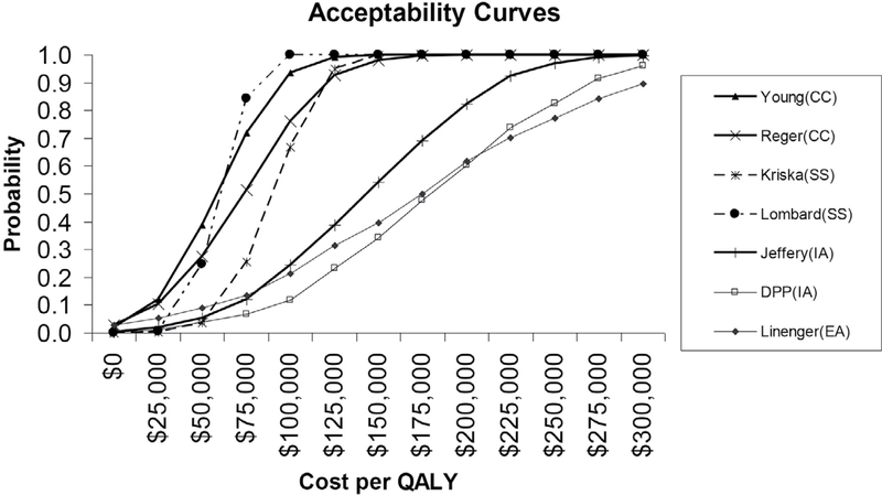 Figure 2 —