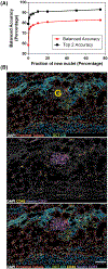 FIG 6
