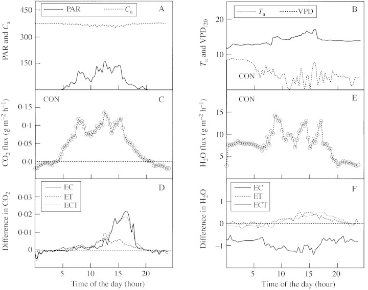 graphic file with name mcg110f2.jpg