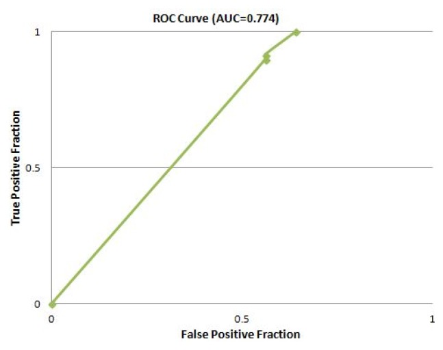 Fig. 2