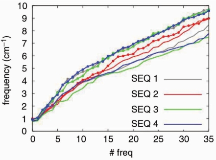 Figure 9.