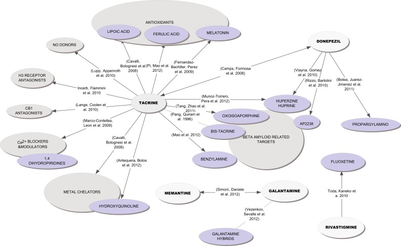 Fig. (3)