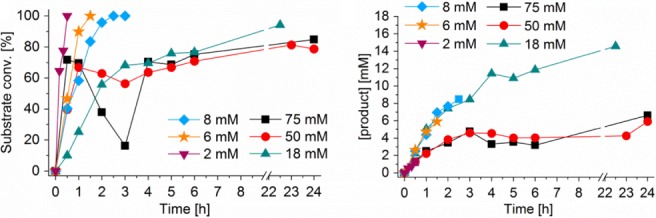 JCTB-5623-FIG-0001-c