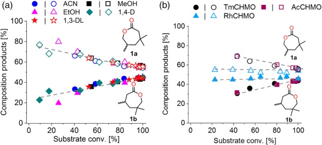 JCTB-5623-FIG-0003-c