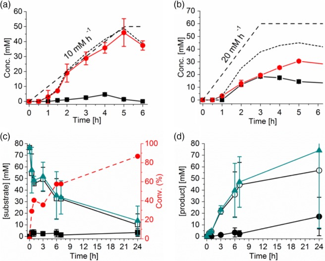 JCTB-5623-FIG-0004-c