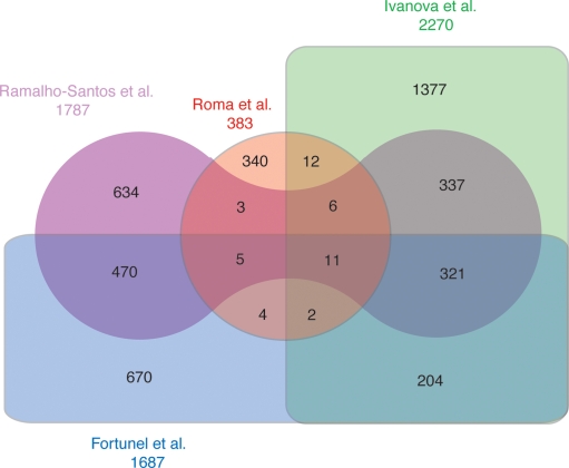 Figure 5.