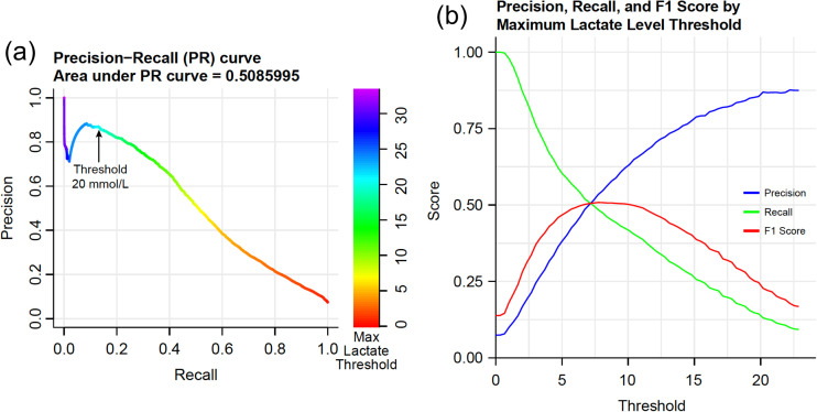 Figure 4.