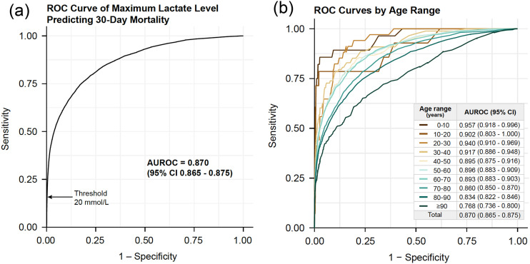 Figure 2.