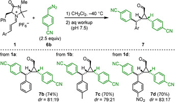 Scheme 3