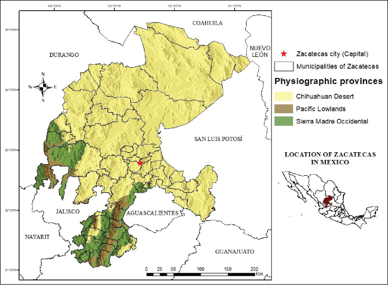 Figure 2.