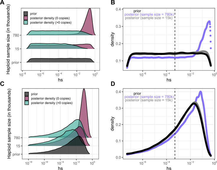 Figure 4—figure supplement 5.