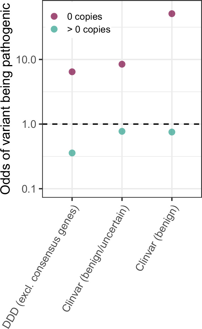 Figure 4—figure supplement 2.