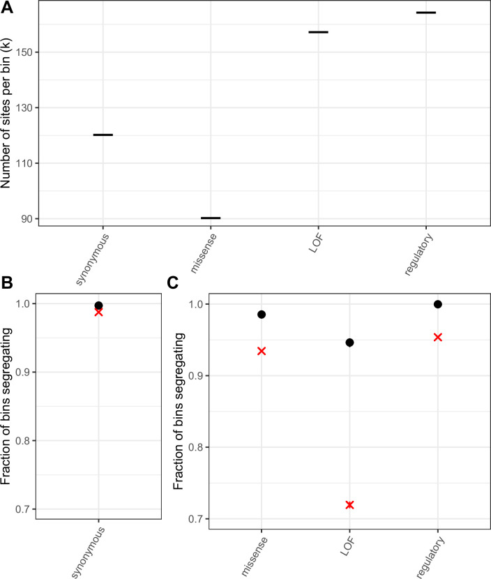 Figure 3—figure supplement 2.