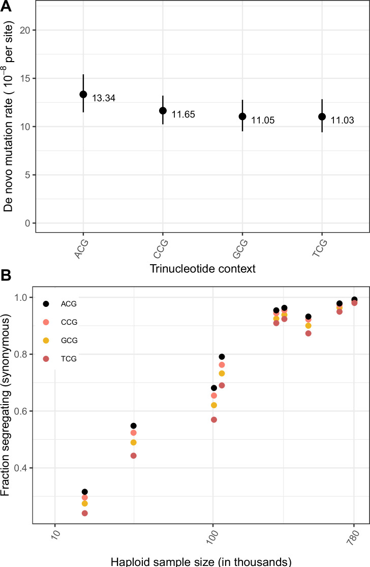 Figure 1—figure supplement 3.