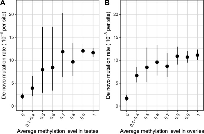 Figure 1—figure supplement 2.