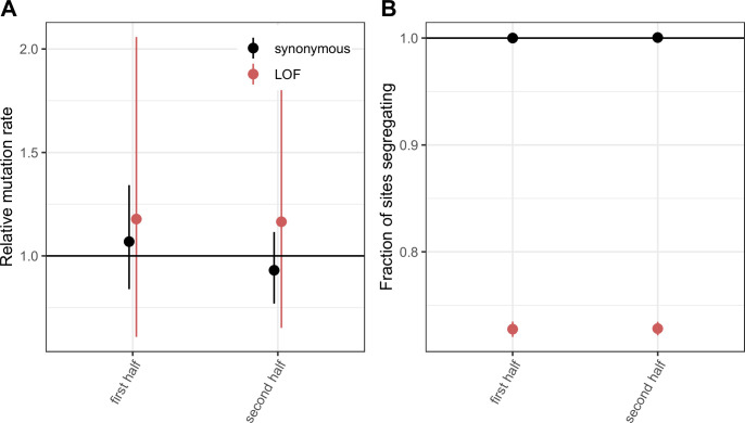 Figure 2—figure supplement 3.