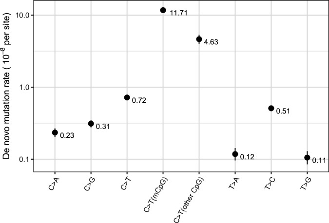 Figure 1—figure supplement 1.