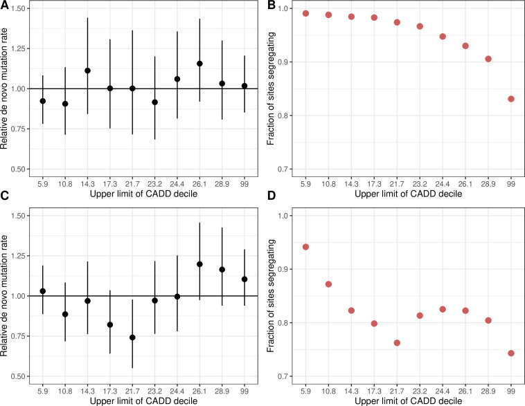 Figure 2—figure supplement 5.