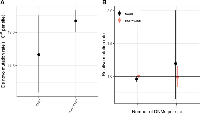 Figure 1—figure supplement 4.