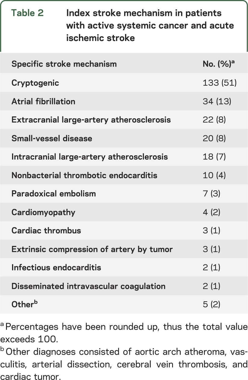 graphic file with name NEUROLOGY2013538868TT2.jpg