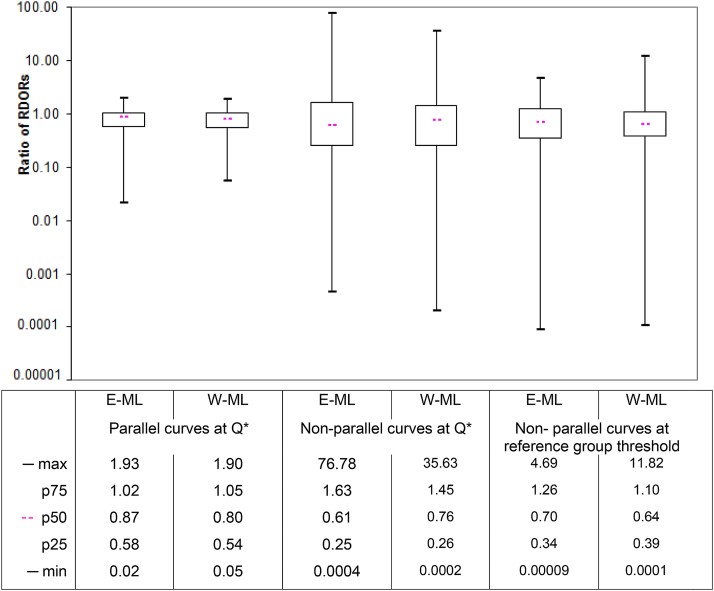 Fig. 4