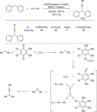 Scheme 14