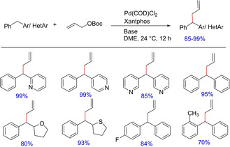 Scheme 35