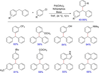 Scheme 34