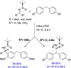 Scheme 4