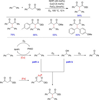 Scheme 39