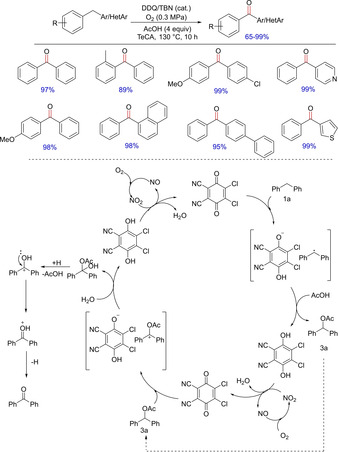 Scheme 60