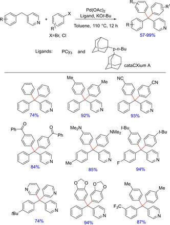 Scheme 37