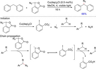 Scheme 21