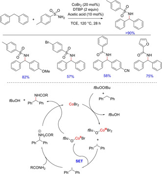 Scheme 28