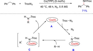 Scheme 27