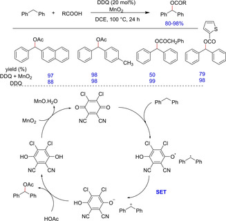 Scheme 56