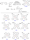 Scheme 37