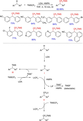 Scheme 5