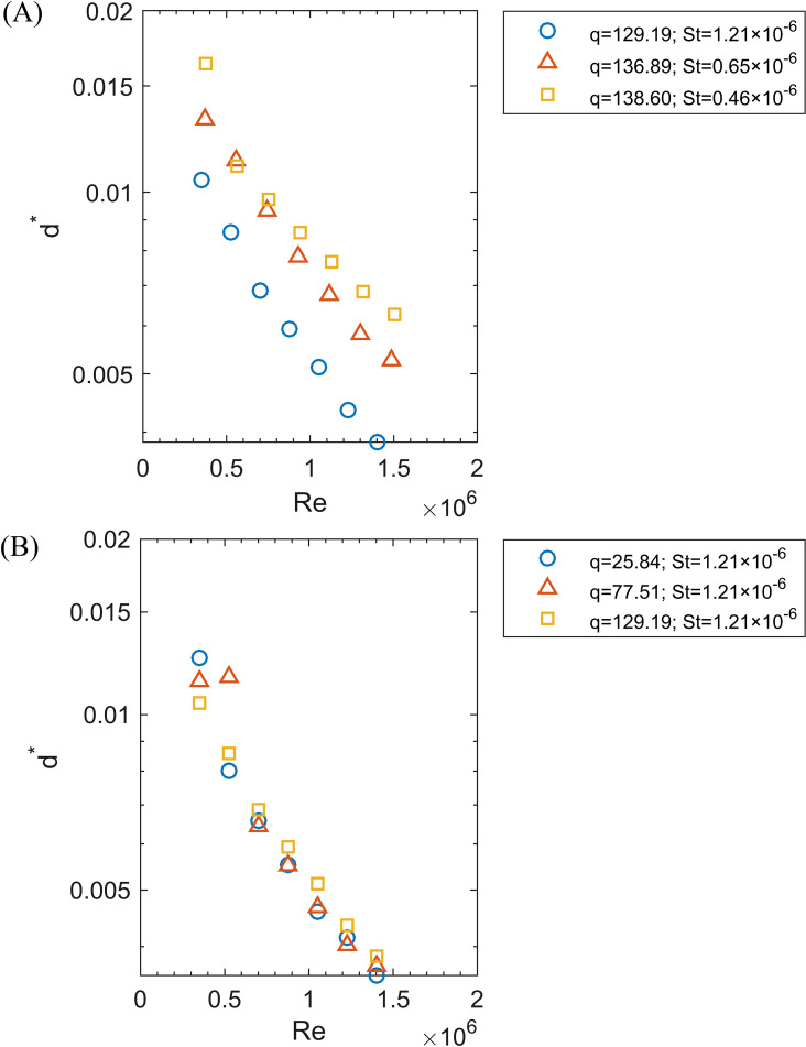 Figure 5