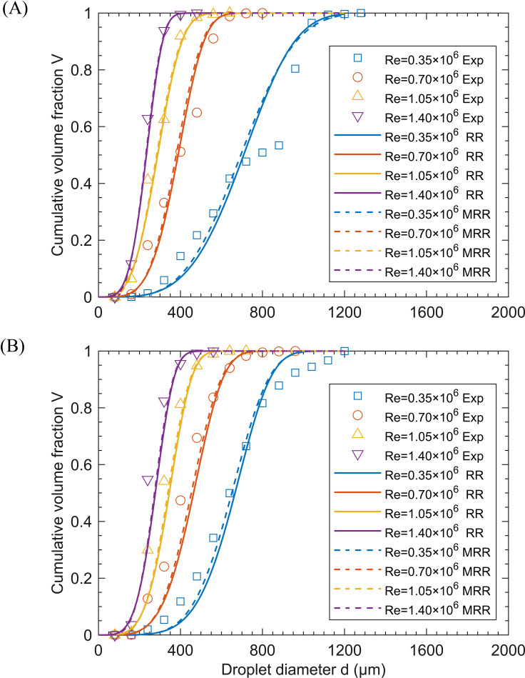 Figure 11